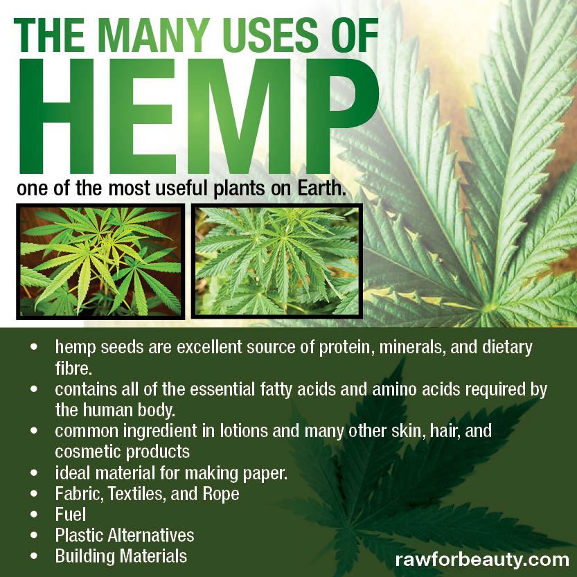 Health Benefits Associated With Hemp Products